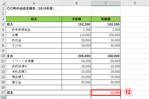 プレゼン資料の「表の作り方」縦 横 どっちがどっち？プレゼン資料コンサルタント・ 研修講師 市川真樹
