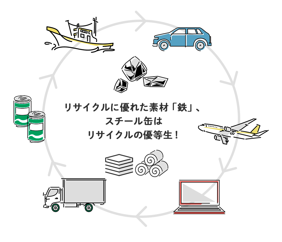 協会の動き – スチール缶リサイクル協会