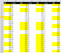 EXCEL VBA 自由に選択範囲の重複データのハイライト表示・重複件数により色分け テクニック