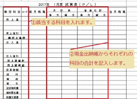 特殊仕訳帳が苦手なあなたへパブロフ簿記