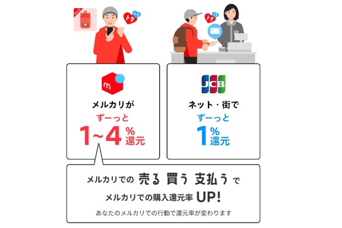 メルカードの使い方として一番オススメの支払い方法はなんですか？ - VOIX