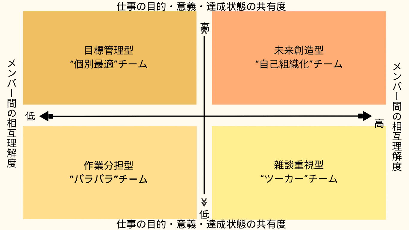 仲間意識 なかまいしき の意味と使い方や例文 – 四字熟語の百科事典