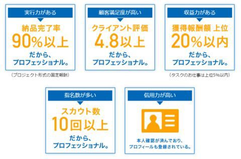問題解決 クラウドワークスの納品方法は？トラブルの対処法や損しないコツを紹介！クラウドソーシングのやさしい教科書