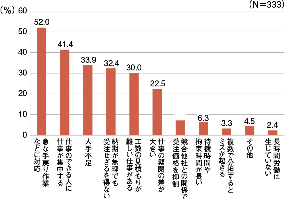 長時間労働を削減する6つの打ち手NECネクサソリューションズ