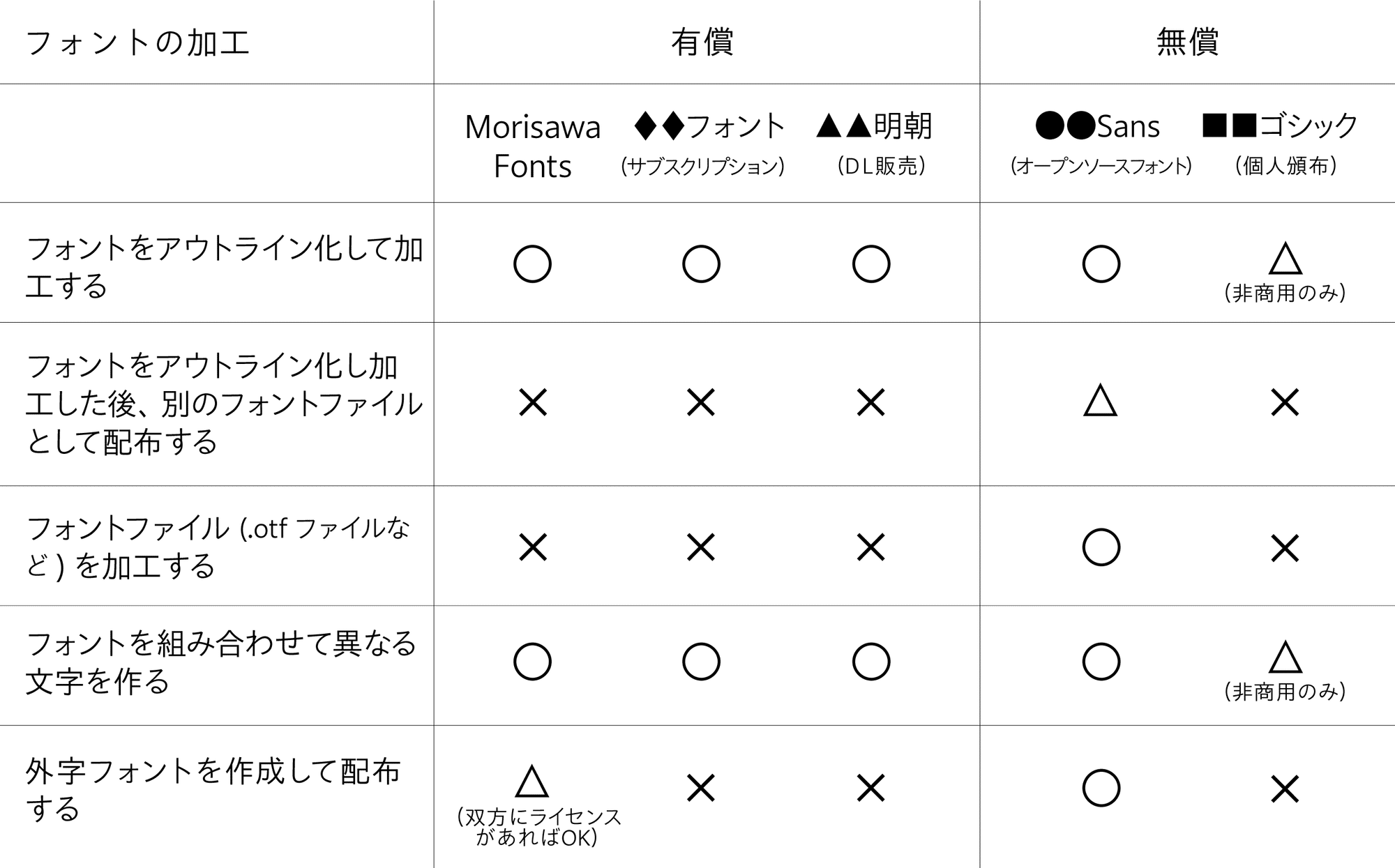 このフォント何? ウェブサイトやブログのフォントを調べる方法ウインドミル