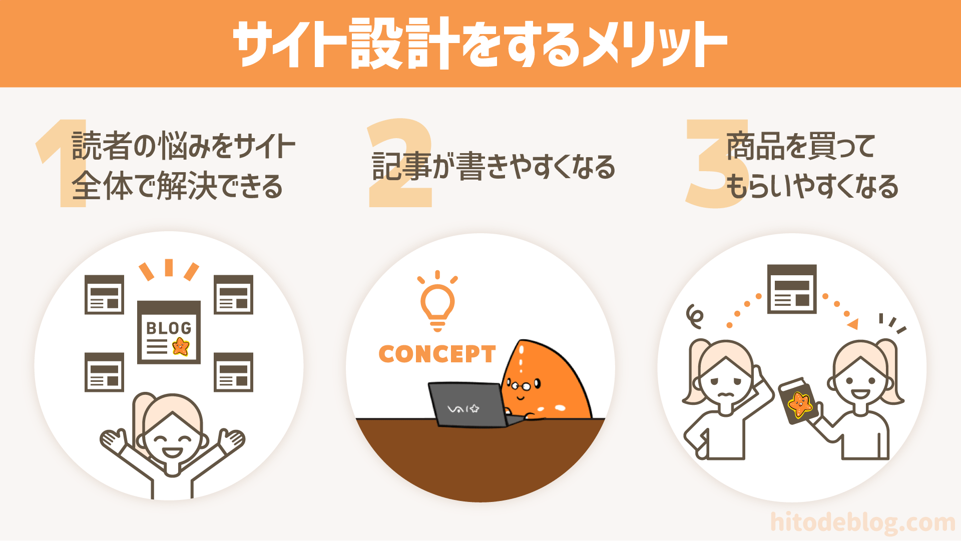 脱初心者！ブログのサイト設計のやり方を解説 サンプル有- ブログノオト