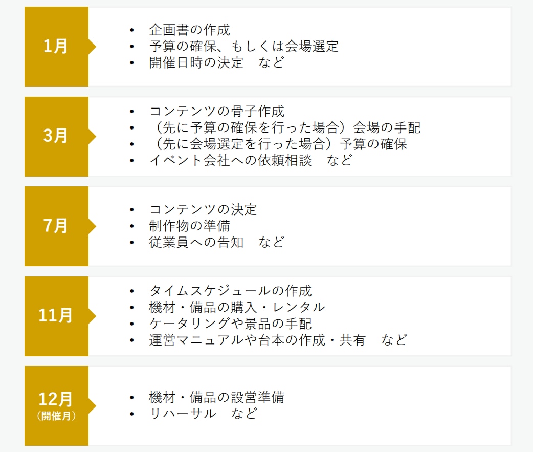 お楽しみ会の企画書の書き方TOSSランド