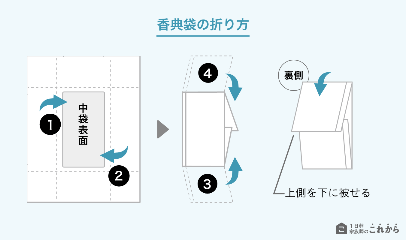 香典の書き方は中袋に住所を書く？中袋なしの包み方は？マナーまとめ！大人のたしなみ