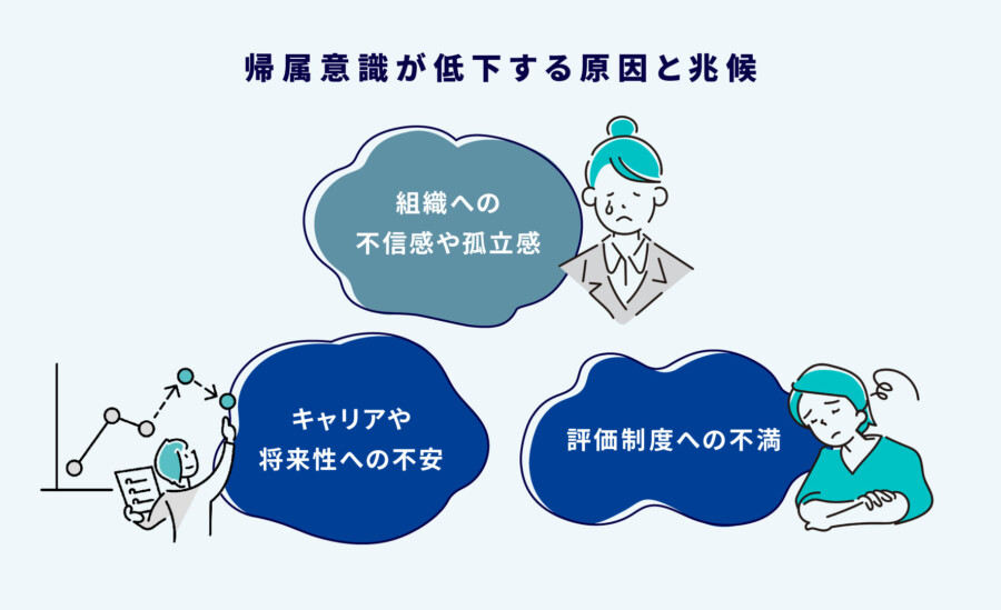 帰属意識とは何かわかりやすく解説！低くなる原因や高める方法も 組織改善ならモチベーションクラウド組織改善ならモチベーションクラウド