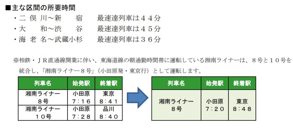 二俣川」 駅 の時刻表 アクセス 地点情報 地図 - NAVITIME