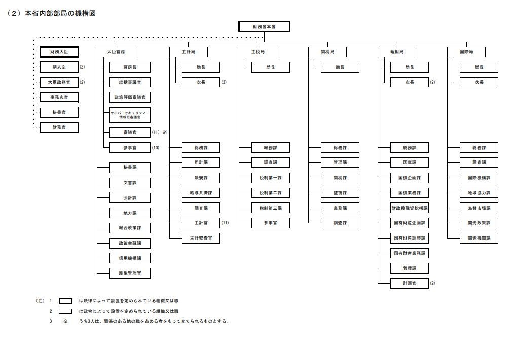 コヒブレ27回目:キャリア官僚のお仕事Part11 霞が関の省庁ランキング、内閣法制局、法務省民事局、法律作成 桐島 東南アジア ASEAN ゼミ～国際協力と日・ASEAN探究～