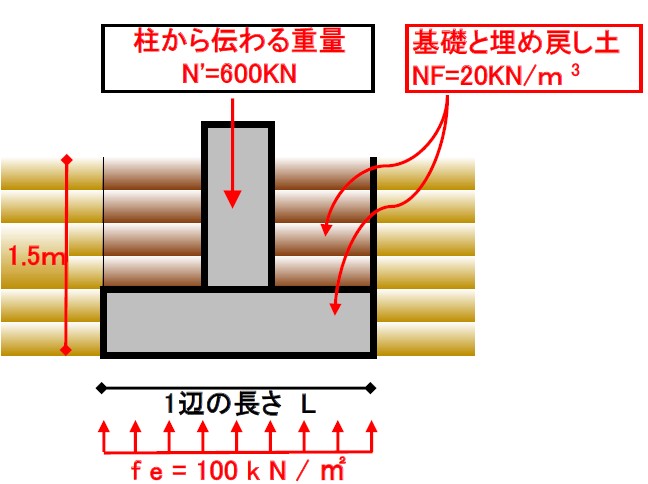 異種基礎か ベタ基礎と布基礎について