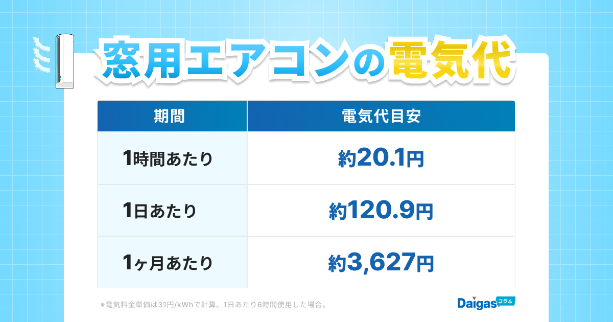 窓用エアコンの電気代は高い？壁掛けエアコンとの比較と5つの節約術を解説