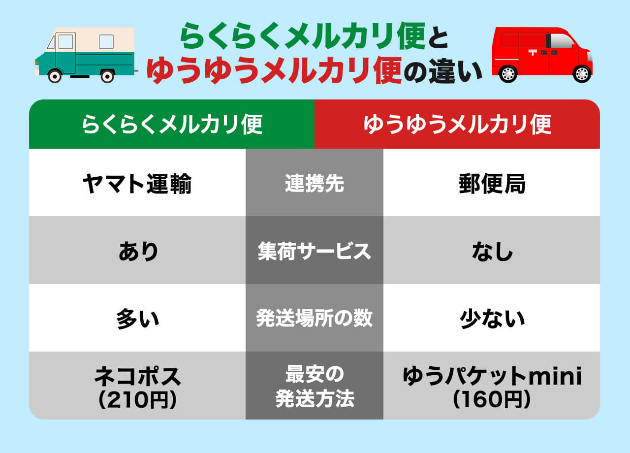 ゆうゆうメルカリ便とは？サイズ・送料・箱・送り方まで徹底解説
