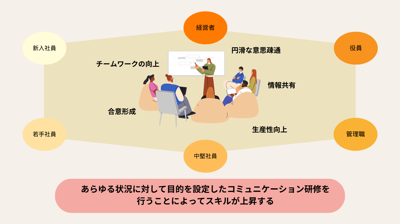例文付き 齟齬 そご とは？意味と使い方、「相違」との違いを解説 - CANVAS若手社会人の『悩み』と『疑問』に答えるポータルサイト