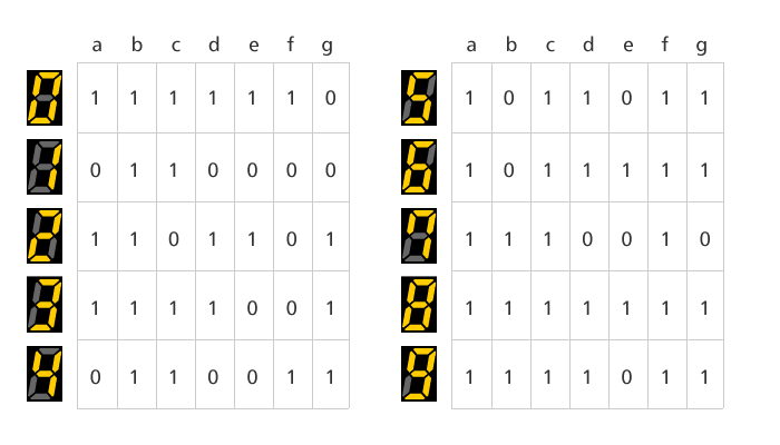 ASCII.jp：7セグ表示が簡単に！ 任意の英数字を表示できる7セグLEDディスプレーが発売