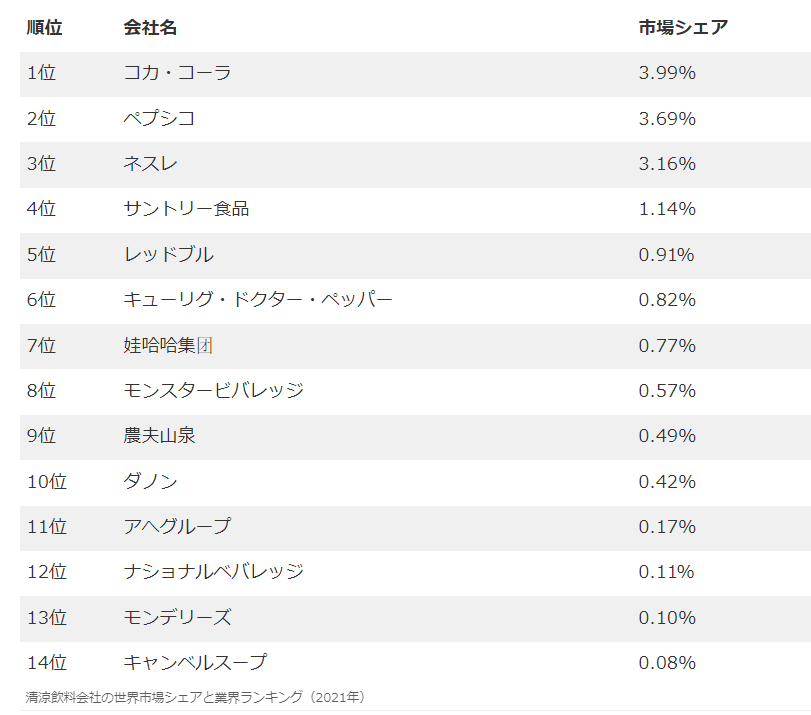 株式会社マーチャンダイジング・オン