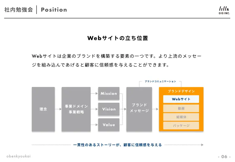 第2回 Webサイト企画のポイントって？WEBSASSCSK株式会社
