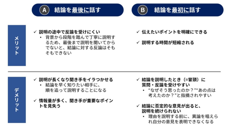 効果的なプレゼンテーションの構成方法製造業が販売不振で困ったら覗くブログ