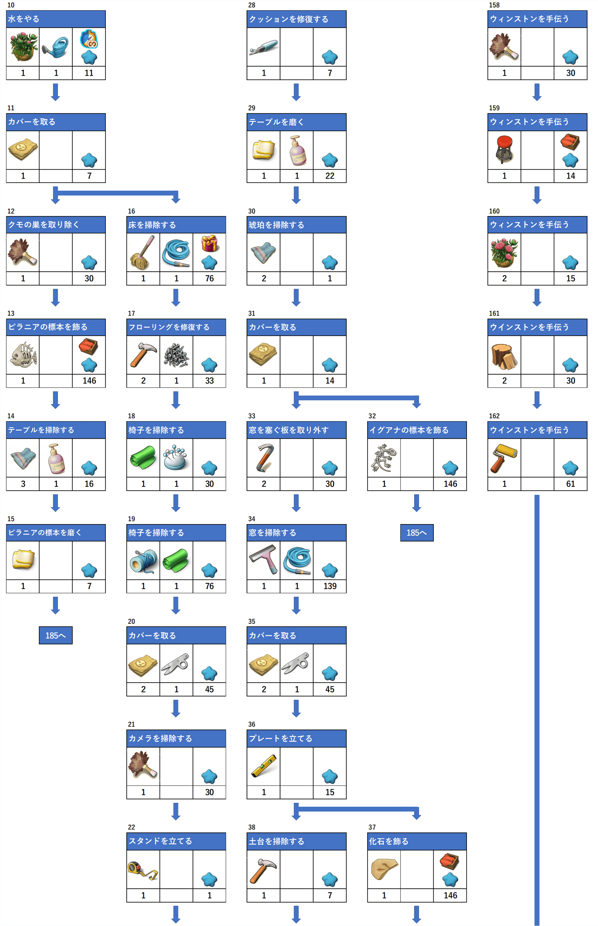 9 13～9 16開催 大人気モバイルゲーム『マージマンション』4周年記念リアルイベント開催！CARTA MARKETING FIRMプロデュースNEWSCAST