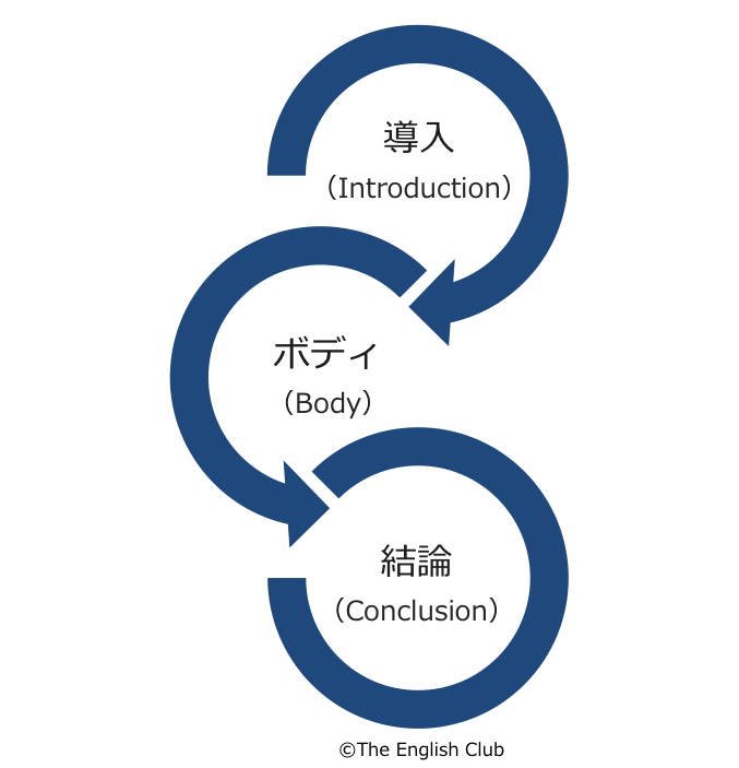 英語のプレゼンテーションで使える「決めセリフ」 その3日経クロステック xTECH