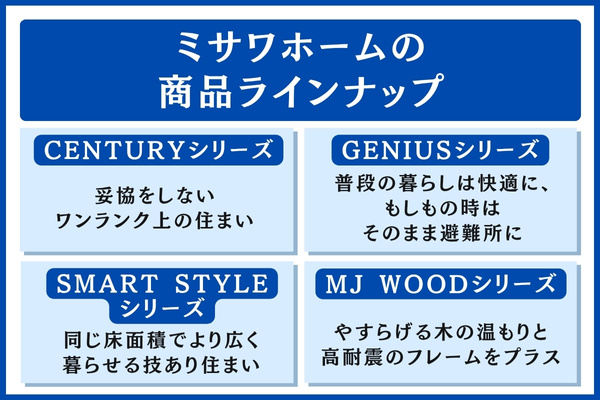 ミサワホームの見積もり公開32坪2,900万円の事例 - チューモンズ