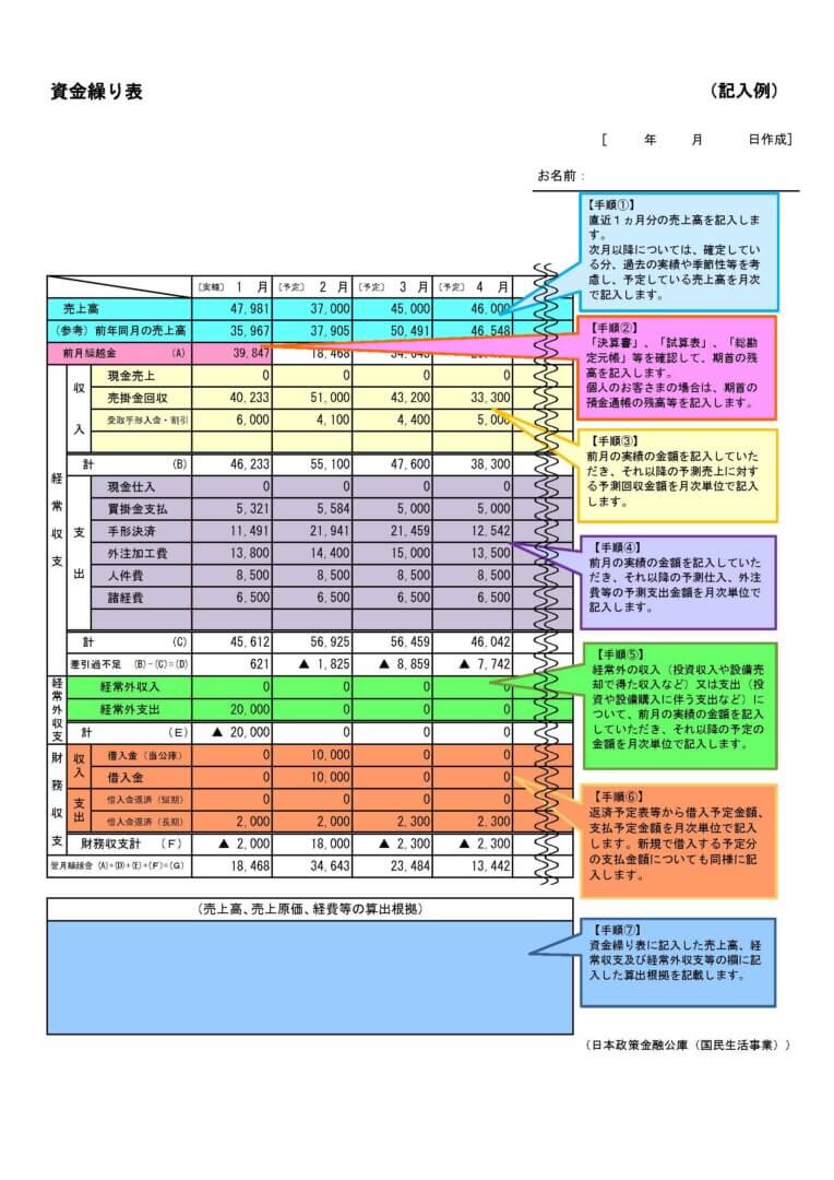クリニックの事業計画の作り方│目的、必要なタイミング、メリット、項目、作成手順、フォーマットまで医院開業バンク