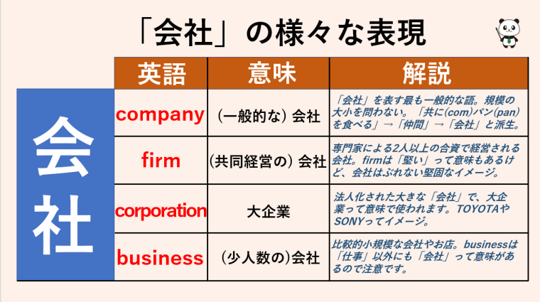 ビジネス英語 取引で使える英語EF English Live
