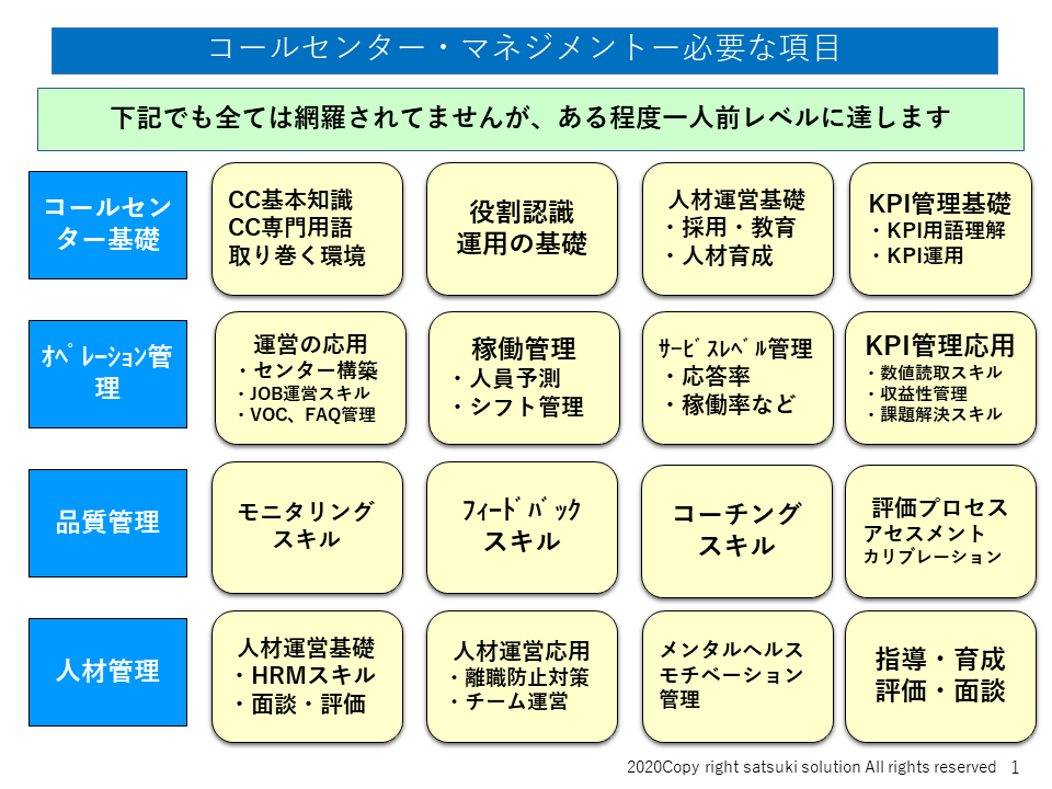 コールセンターシステムとは？基礎知識と機能を徹底解説！ クラウド型がおすすめBIZTELブログ