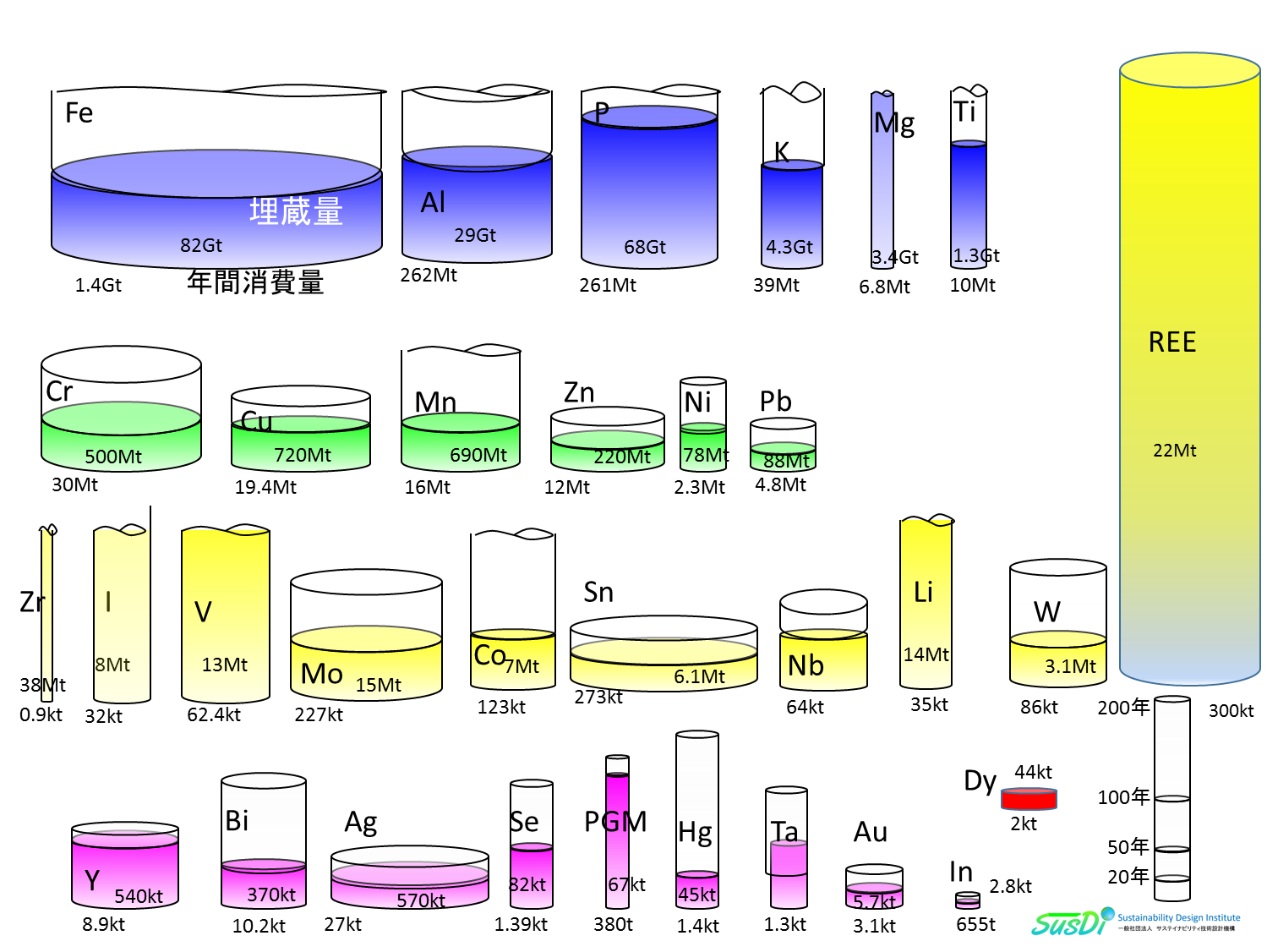 希土類元素が市場を活性化、その原因はミャンマ