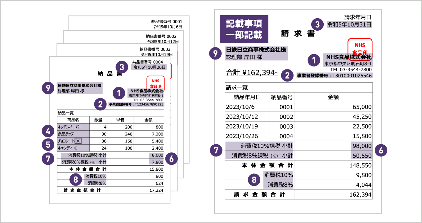 インボイス制度で利用する適格請求書をSVFで作ってみた-仕入明細書編-WingArc TECH BLOG