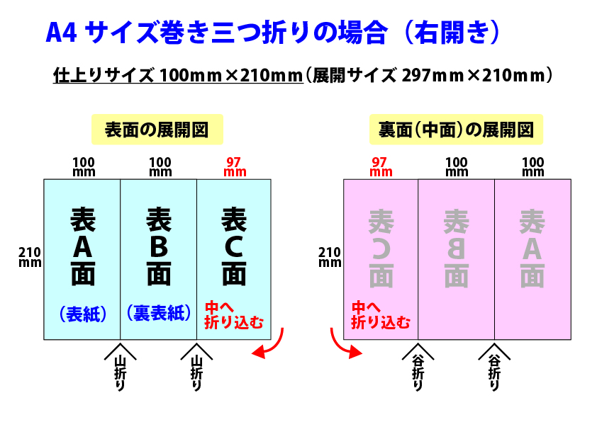 巻三つ折 - ネット印刷は 印刷通販＠グラフィック
