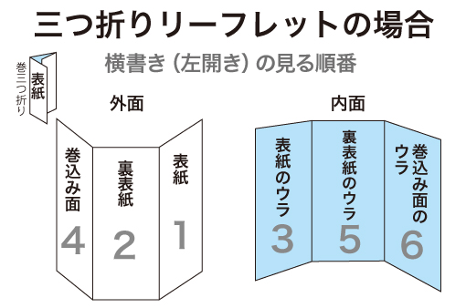 目を引く・効果的なリーフレットの作り方を印刷会社の目線で解説！茨城県水戸市の総合印刷会社あけぼの印刷社