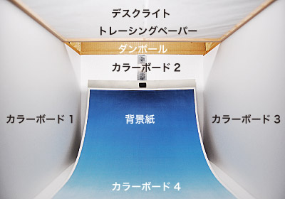 塗装ブースを段ボールで自作 ‹ 模型・プラモデル ‹ DIY blog