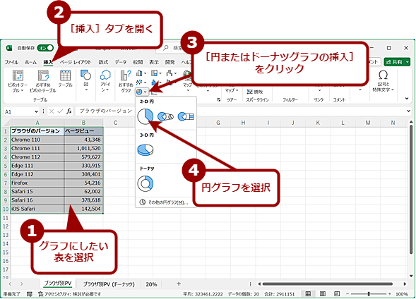 データをドーナツ グラフで表示する - Microsoft サポート