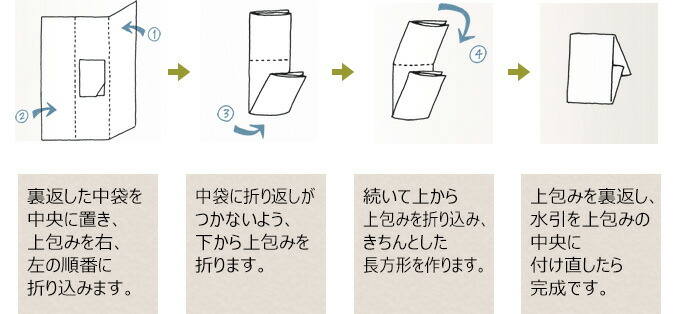 お香典の包み方すがはら葬祭の安心辞典 茨城県龍ケ崎市葬儀・家族葬お任せください