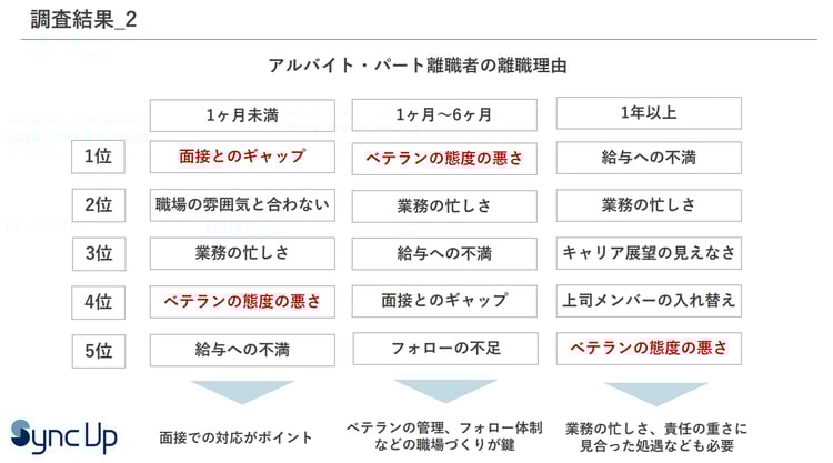 新人パートが続かない職場の特徴と辞める理由とは採用マーケティング徹底ガイド