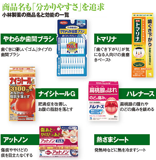 新製品 小林製薬 2020年秋の新製品14品目を発表 - 激流オンライン流通業界の国内・海外ニュース
