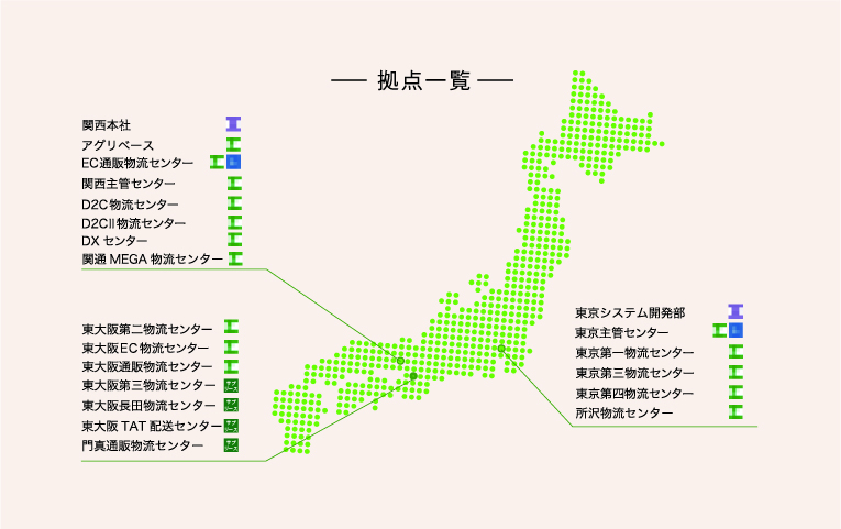 共同配送について大阪アパレル物流協議会 OAP