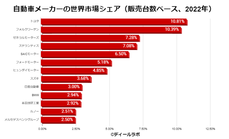 どうしよう 」”迷ったら中古車を選ぶべき人”、その5つの理由 新車? 中古? シェア?! │月刊自家用車WEB - 厳選クルマ情報