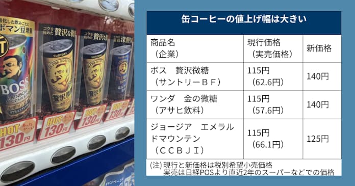 コカコーラ、4月より缶入り130円、一部ペットボトル160円へ値上げ 消費税増税 - こぼねみ