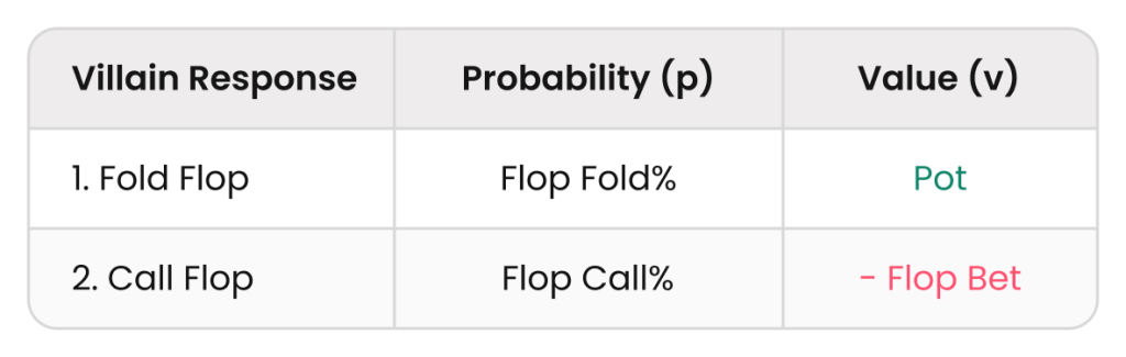 頭の回転とブラフの罠 – アソブログ 7月の活動報告