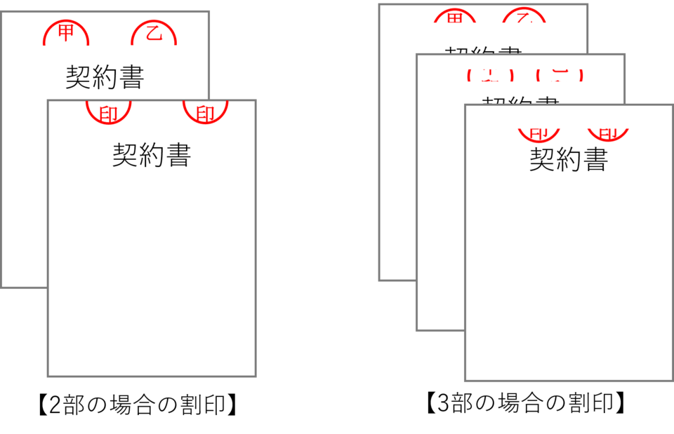 あなたの契約書は大丈夫？① 割印・消印・契印の違いと、それぞれの押し方について関口法律事務所