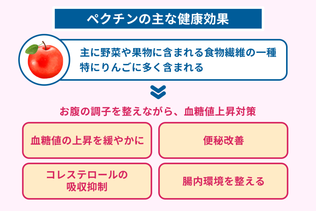 TradingView トレーディングビュー でチャートパターン「上昇フラッグ」を設定する方法OANDA FX CFDLab-education オアンダ ラボ