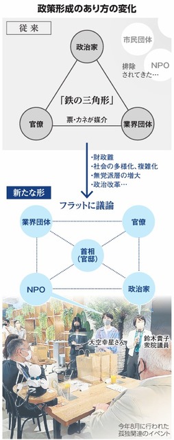 3.11前の鉄の三角形ウォルター ジェームズ