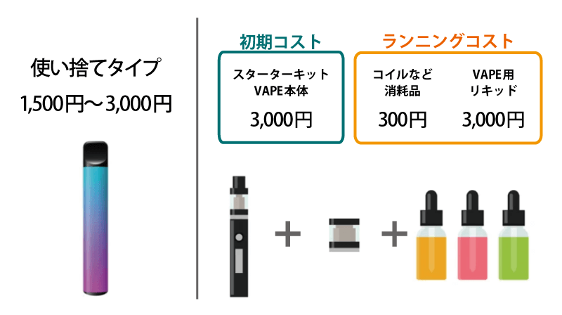 2025年人気 持ち運びシーシャおすすめ9選充電式や使い捨てタイプまで！ベイプとの違いも解説 – Be OJI 美オジ