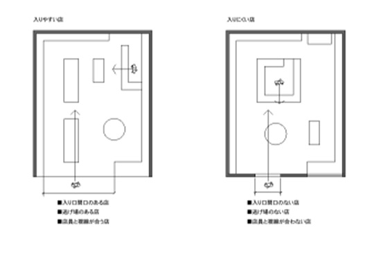ストアのカスタム レイアウトを作成するGoogle Play EMM APIGoogle for Developers