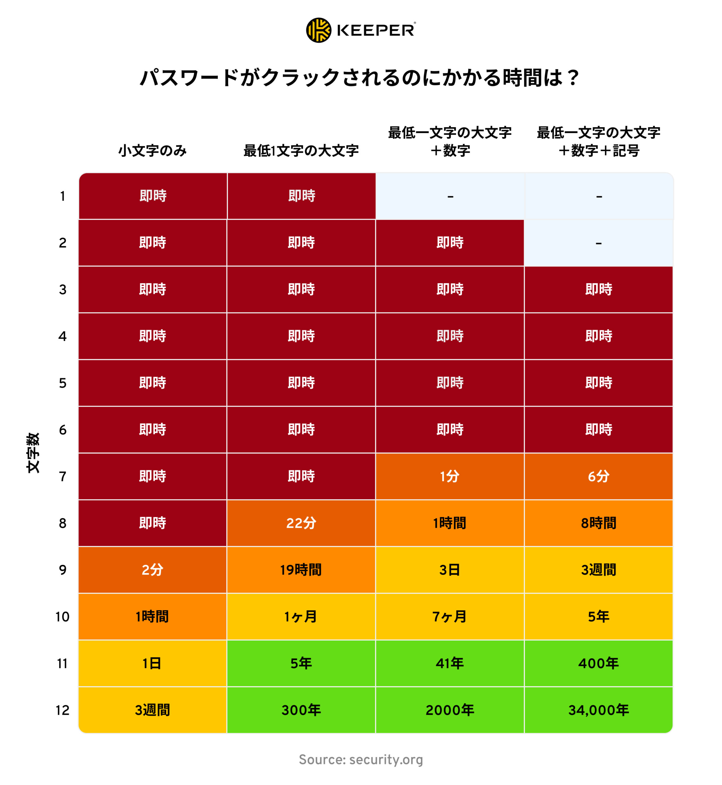 数字の語呂合わせ 4桁・3桁・2桁 が面白い＆かわいい！クラスTシャツの背ネームに使ってみませんか？RESART リザートBLOG