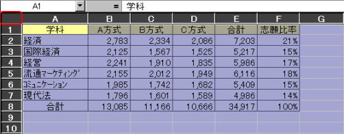 不要になったデータ抽出元の列を削除する方法 - 定時で上がろう! Excel関数の底力 40TECH+ テックプラス