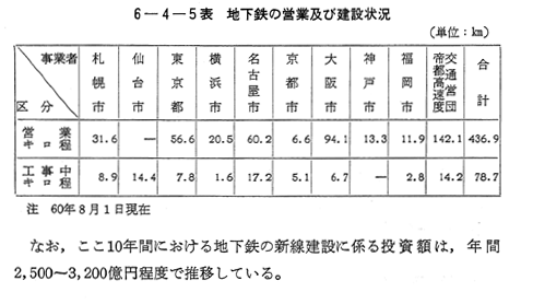地下室価格公開・地下室工事費を知ろう！ – 地下室付＋各階3.5m超の住宅設計＋インテリアコーディネートのヴァンクラフト空間環境設計